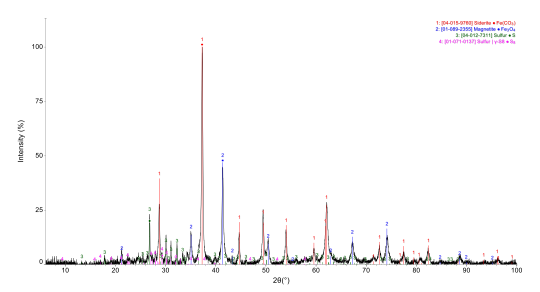Figure 3 – XRD pattern for a sample Pipe Corrosion with stick patterns showing the identified phases