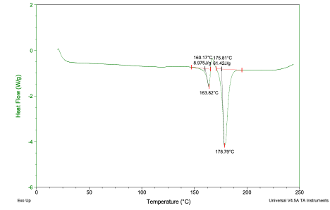 Figure 2 – DSC curve for the pure Form-B of the Pharmaceutical API Showing two distinct endotherms.